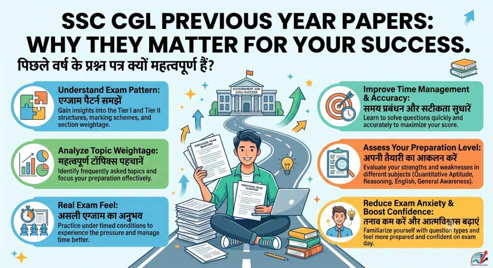 SSC CGL Previous Year Papers: Why They Matter for Your Success in 2026