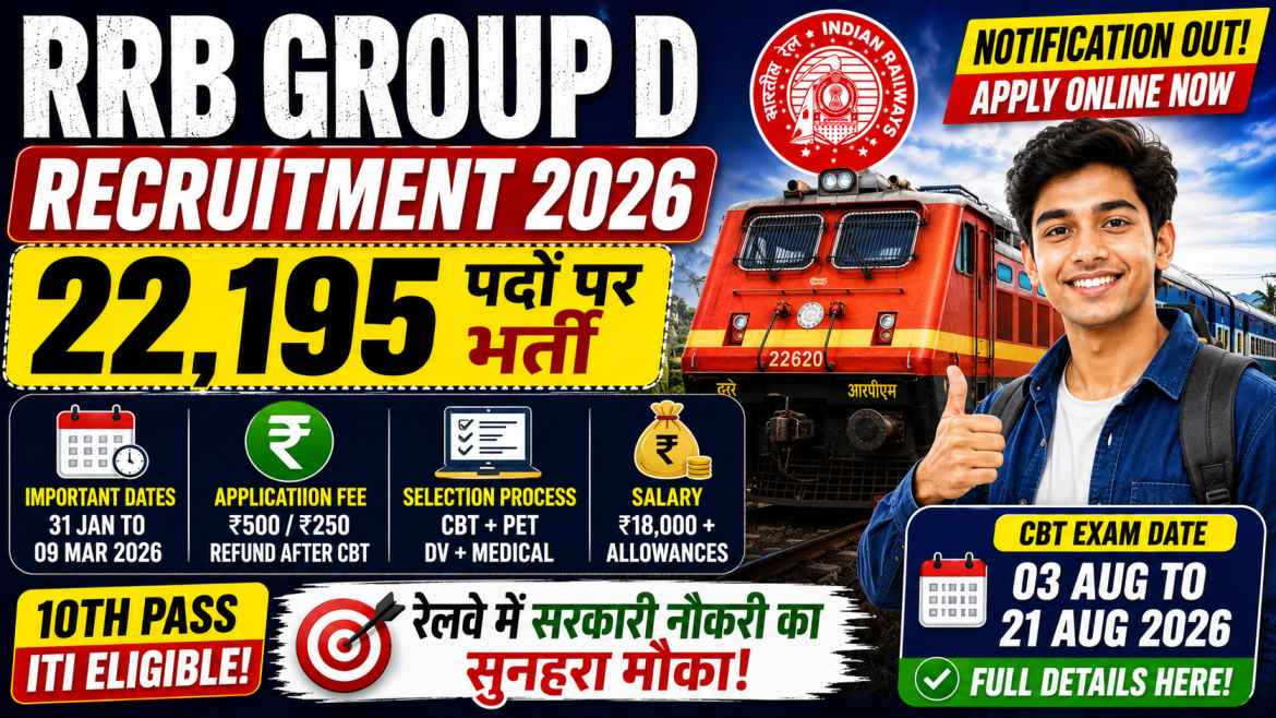 RRB Group D Recruitment 2026